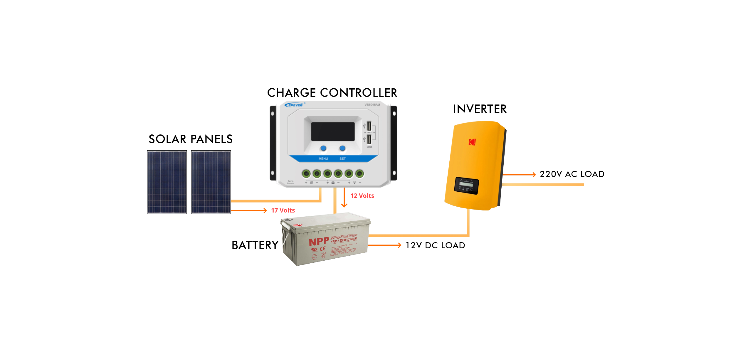 Solar – Macsol Power System